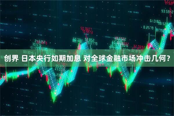 创界 日本央行如期加息 对全球金融市场冲击几何？